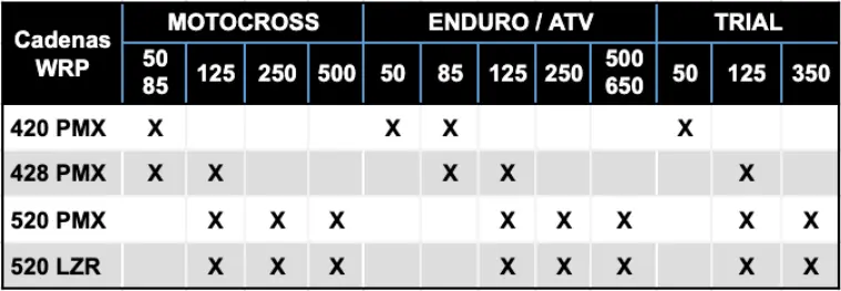 Aplicaciones Cadenas WRP.webp